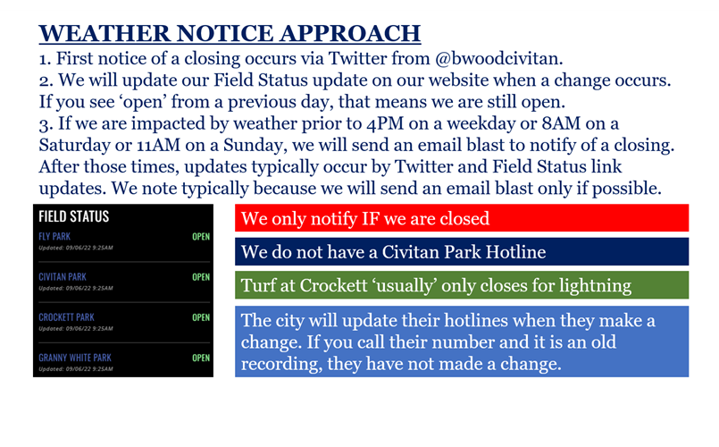 Weather Status