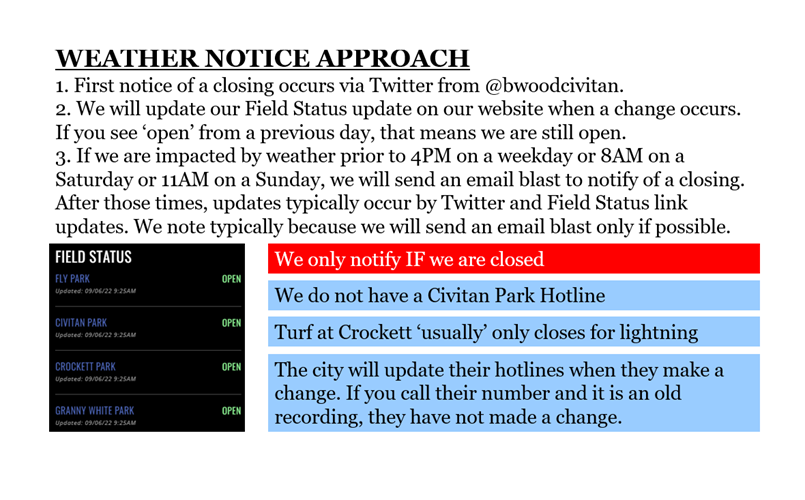 Weather Status