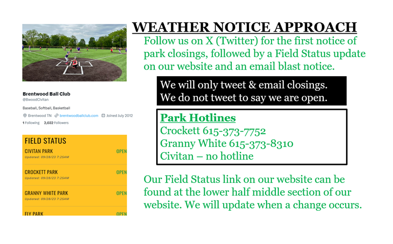 Weather Status